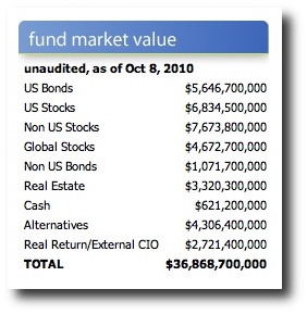 The Alaska Permanent Fund and Alaska Permanent Fund Corporation