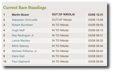 2011 Iditarod Race Standings, March 8, 2011, 3pm Alaska time